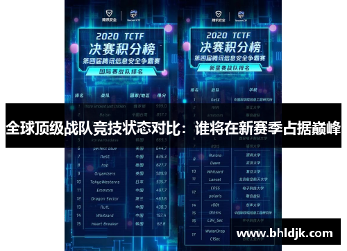 全球顶级战队竞技状态对比：谁将在新赛季占据巅峰