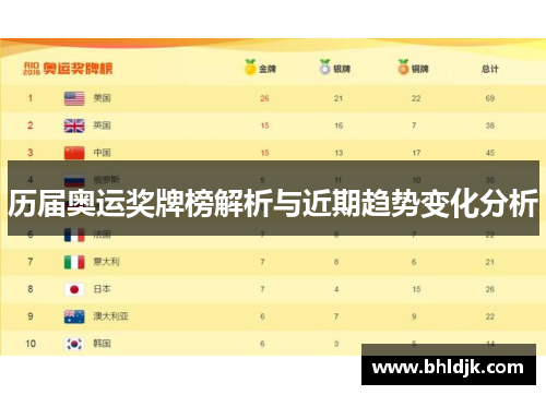 历届奥运奖牌榜解析与近期趋势变化分析