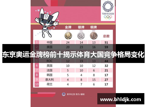 东京奥运金牌榜前十揭示体育大国竞争格局变化